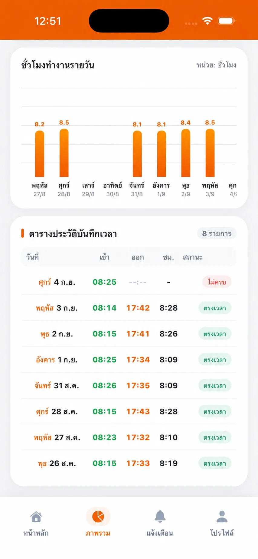 ชั่วโมงทำงานรายวันและตารางประวัติบันทึกเวลาใน TP TIME