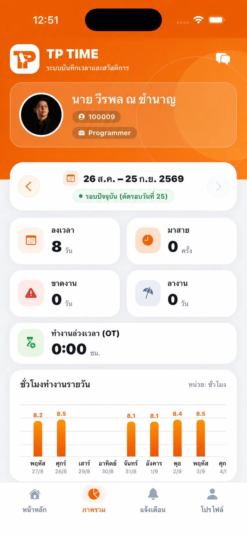 หน้าภาพรวมรอบบันทึกเวลาใน TP TIME
